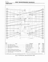 1964 GM 5500-7100 Maintenance 594.jpg